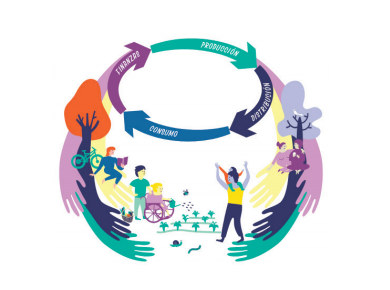 Guía de Corresponsabilidad